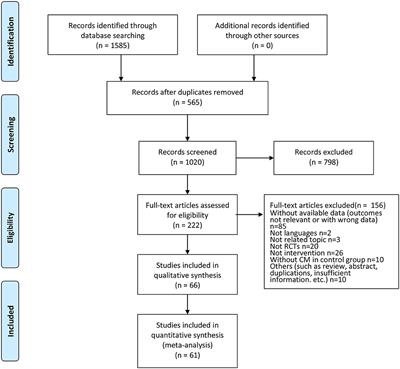 Acupuncture-Related Therapies for Parkinson's Disease: A Meta-Analysis and Qualitative Review